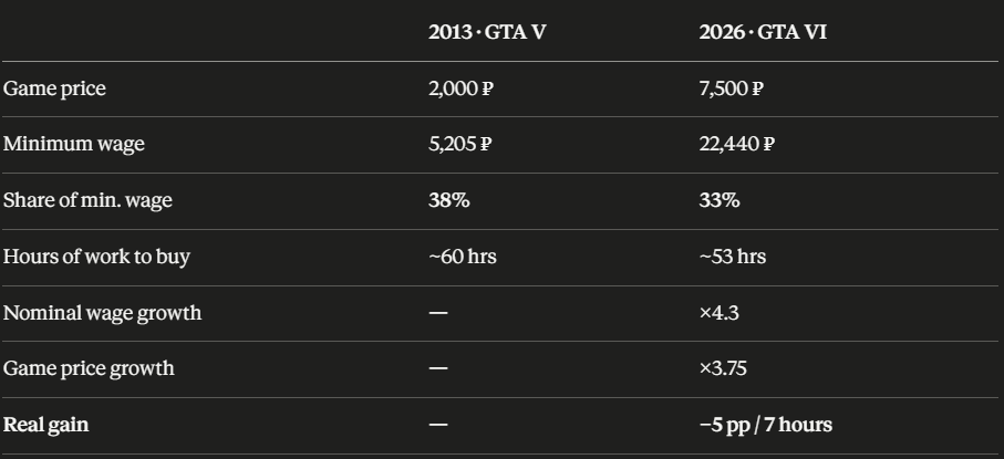 The GTA Index: 13 Years of Stagnation in Five Percentage Points