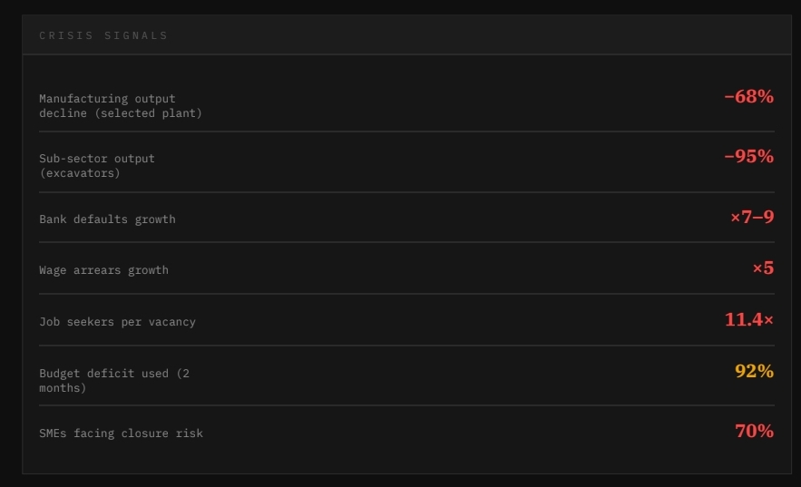 Russia's 2025 GDP Revealed: $1.09 Trillion