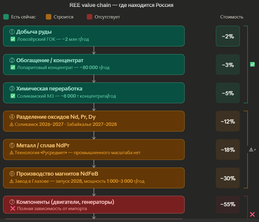Редкоземельные металлы (REE): тренд №1 в мире — и менее 1% в производстве у России